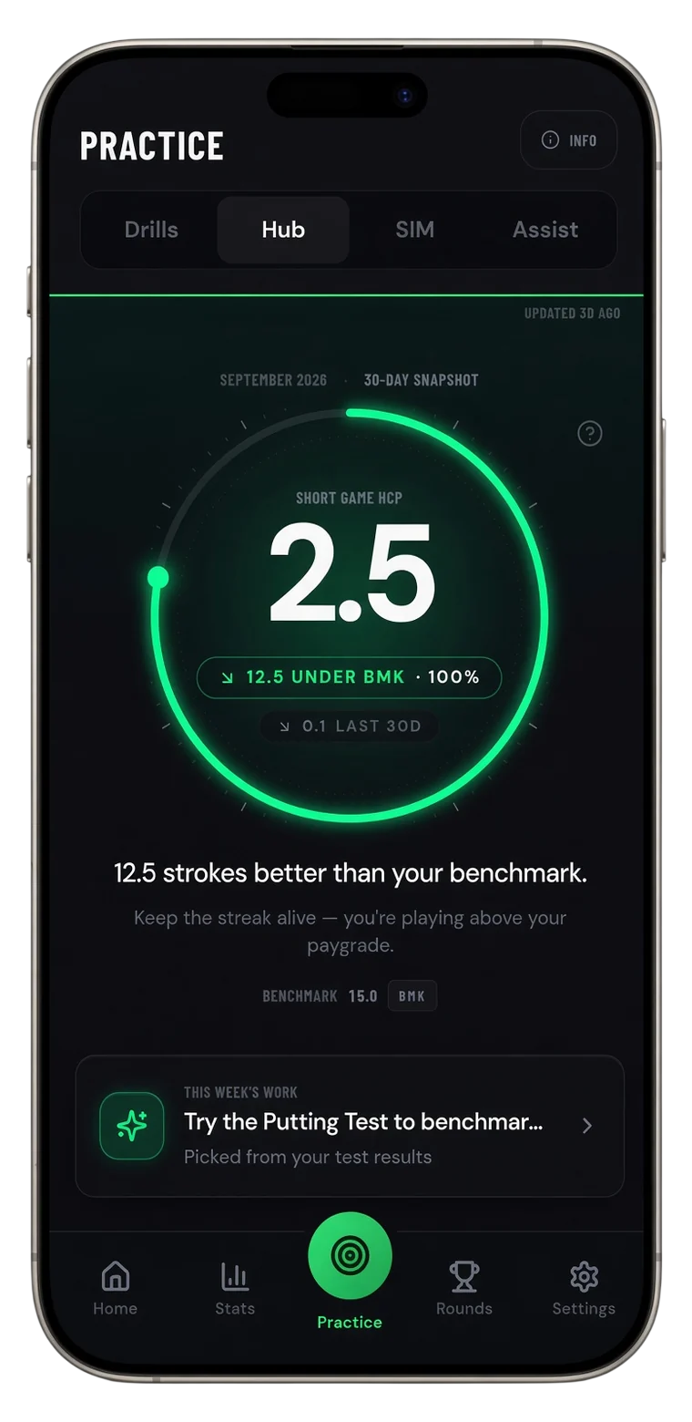 The Performance Hub tracking your short game progress