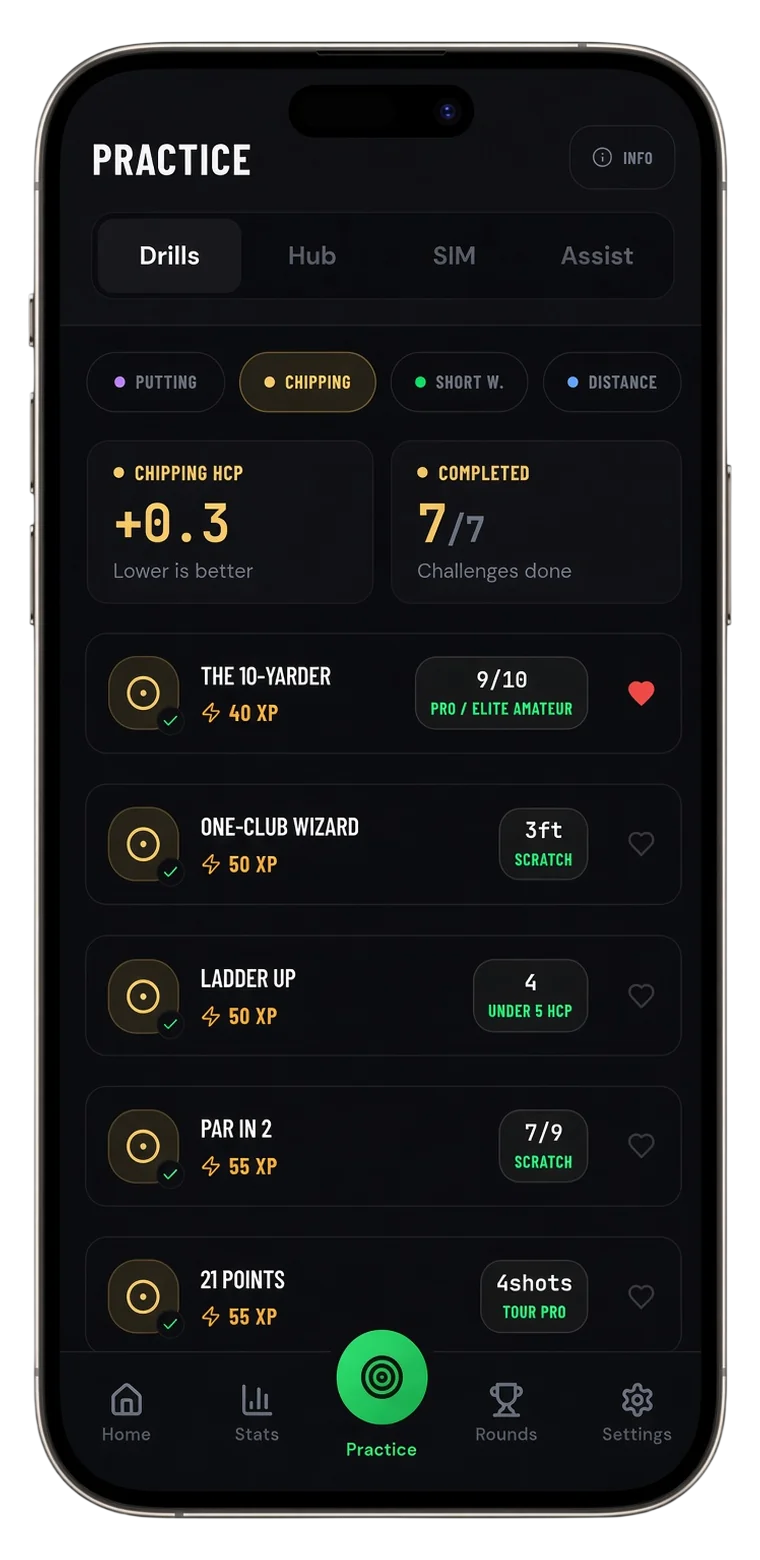 Challenges covering every part of the short game