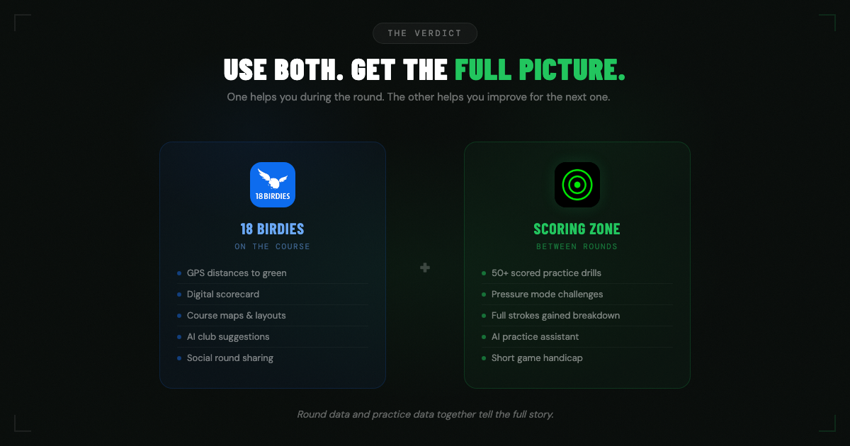 Use both apps — 18 Birdies on the course for GPS and scoring, Scoring Zone between rounds for practice and analytics