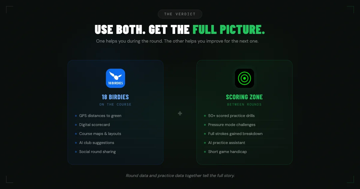 Use both apps — 18 Birdies on the course for GPS and scoring, Scoring Zone between rounds for practice and analytics