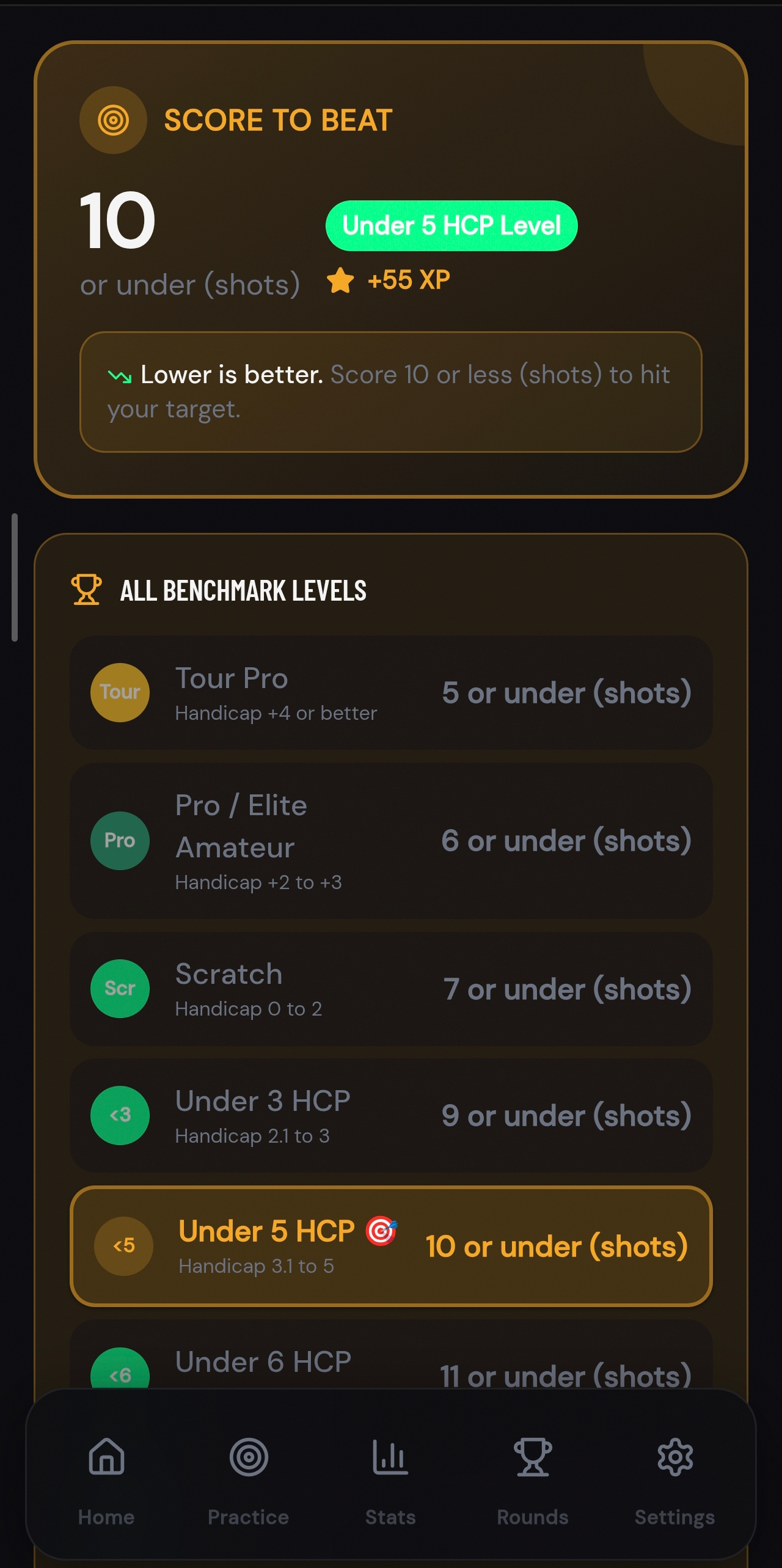 Scoring Zone benchmarks and scoring system