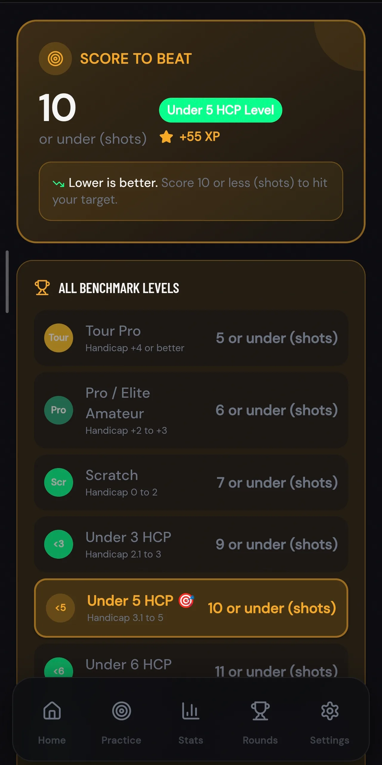 Scoring Zone benchmarks and scoring system