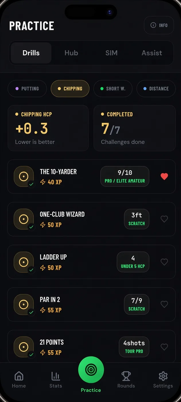 The Scoring Zone chipping drill list showing a Chipping Handicap of plus 0.3 and scored challenges including The 10-Yarder and One-Club Wizard