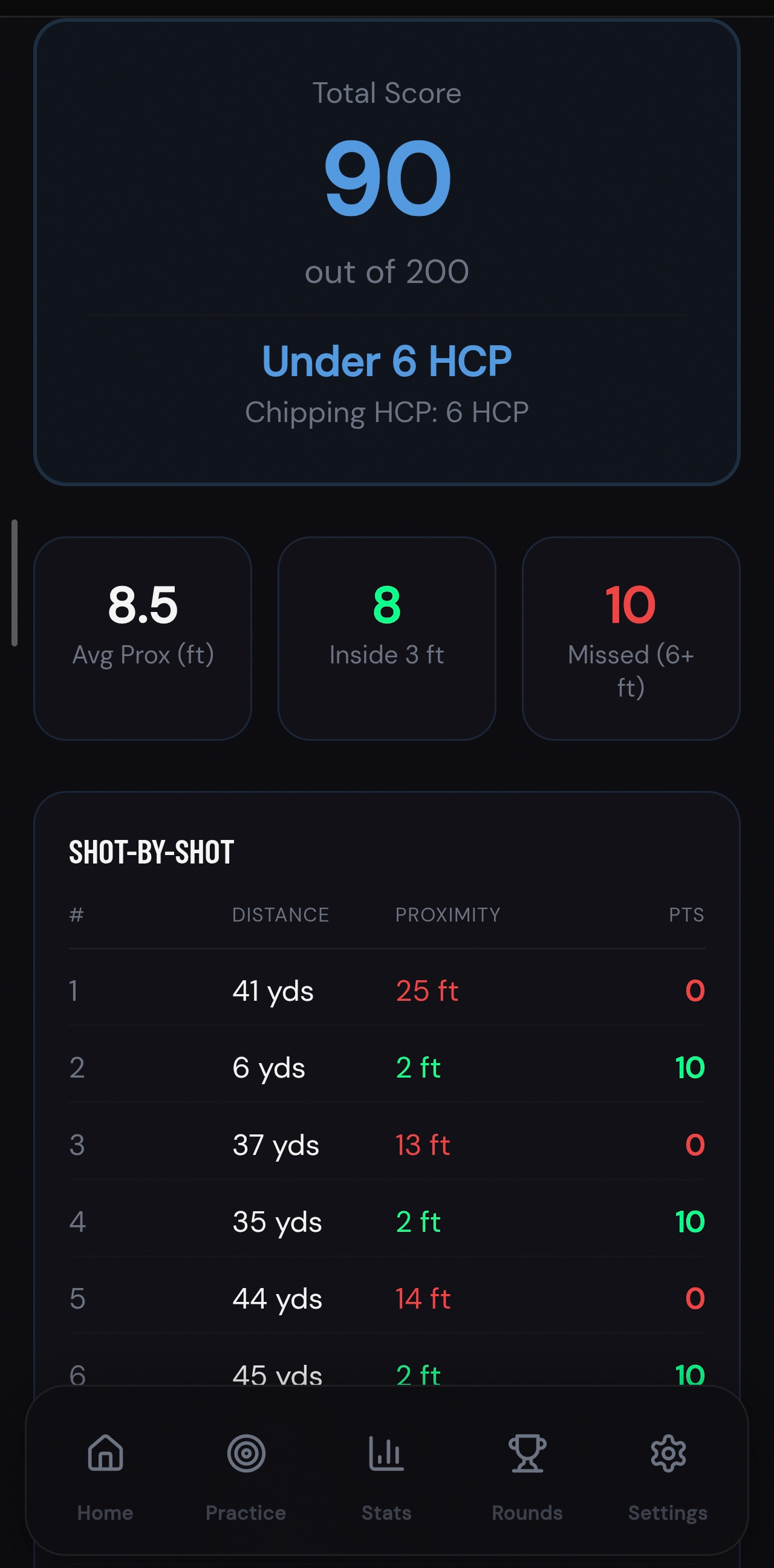 Scoring Zone SIM Lab results