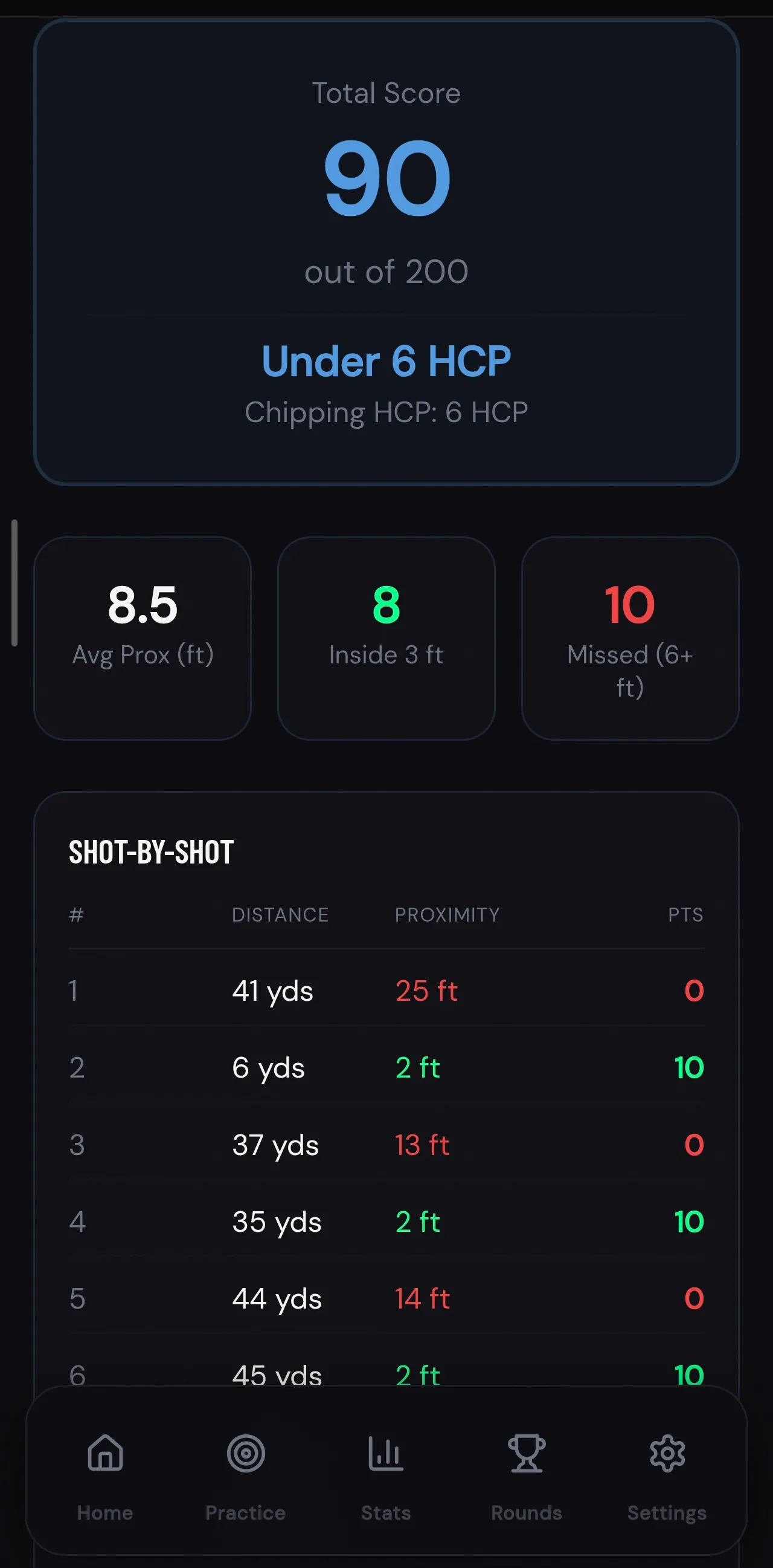 Scoring Zone SIM Lab results